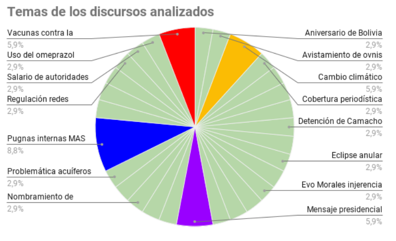 desinformacion_temas_nov23.png