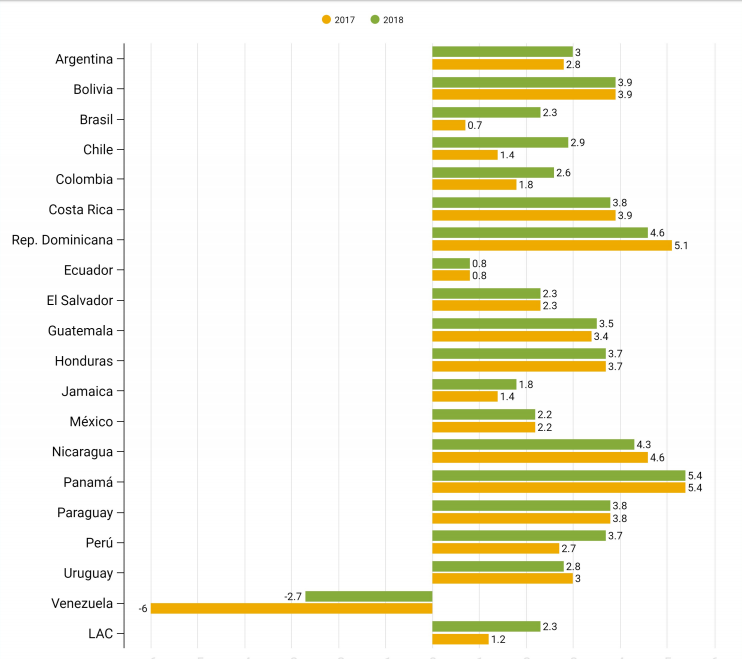 proyecciones_banco_mundial.png